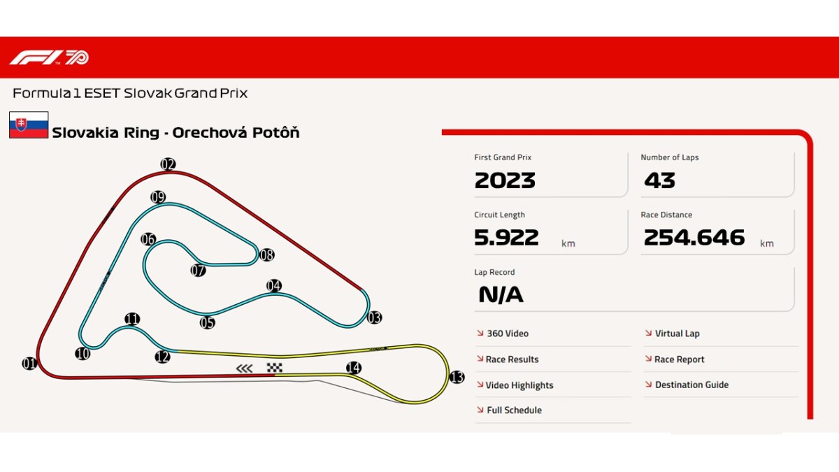 Slovakia Ring – Orechová&nbsp;Potôň