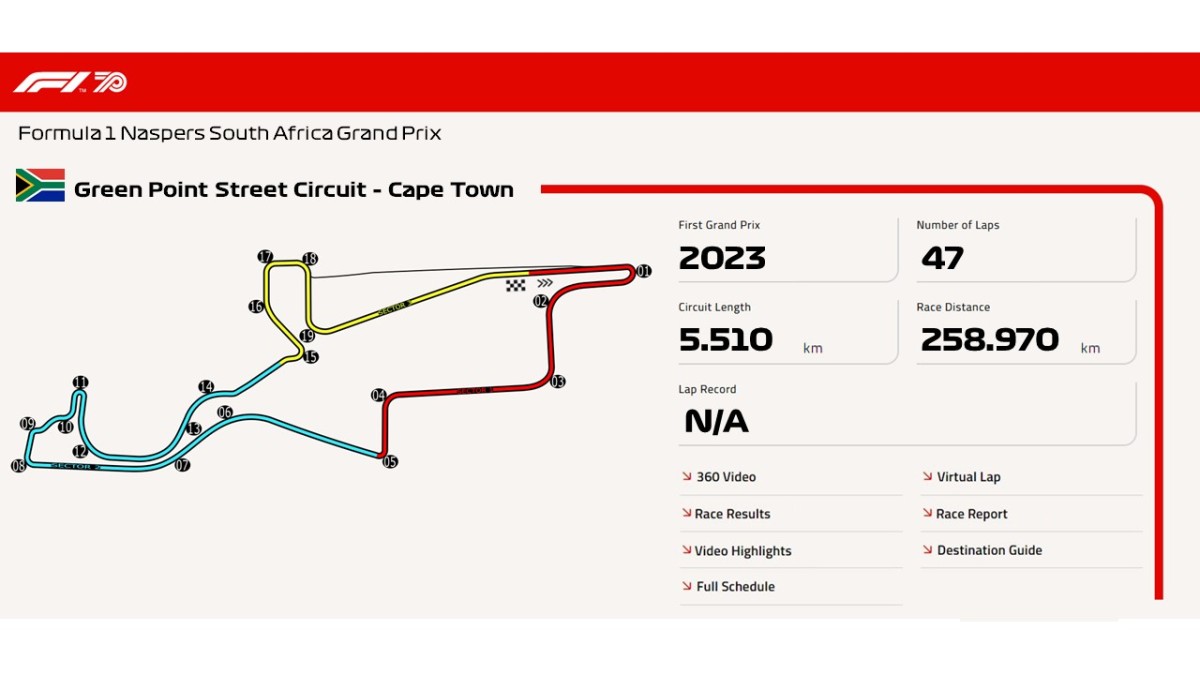 Green Point Street Circuit – Cape Town