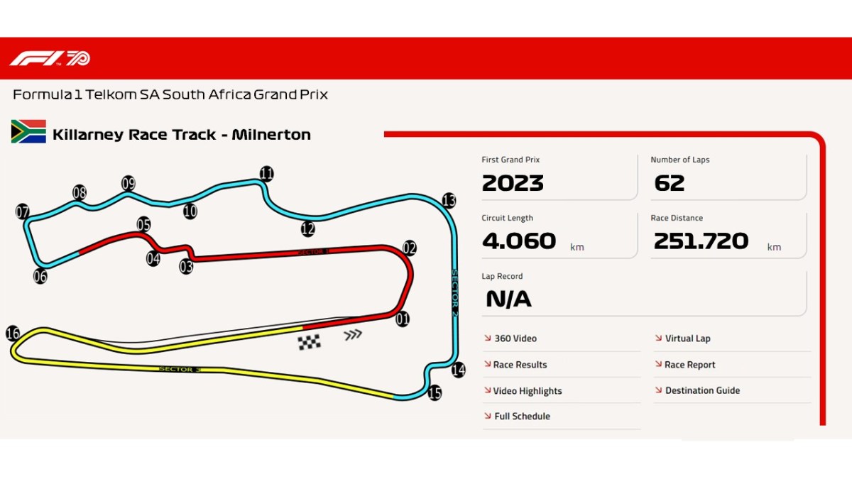 Killarney Race Track –&nbsp;Milnerton
