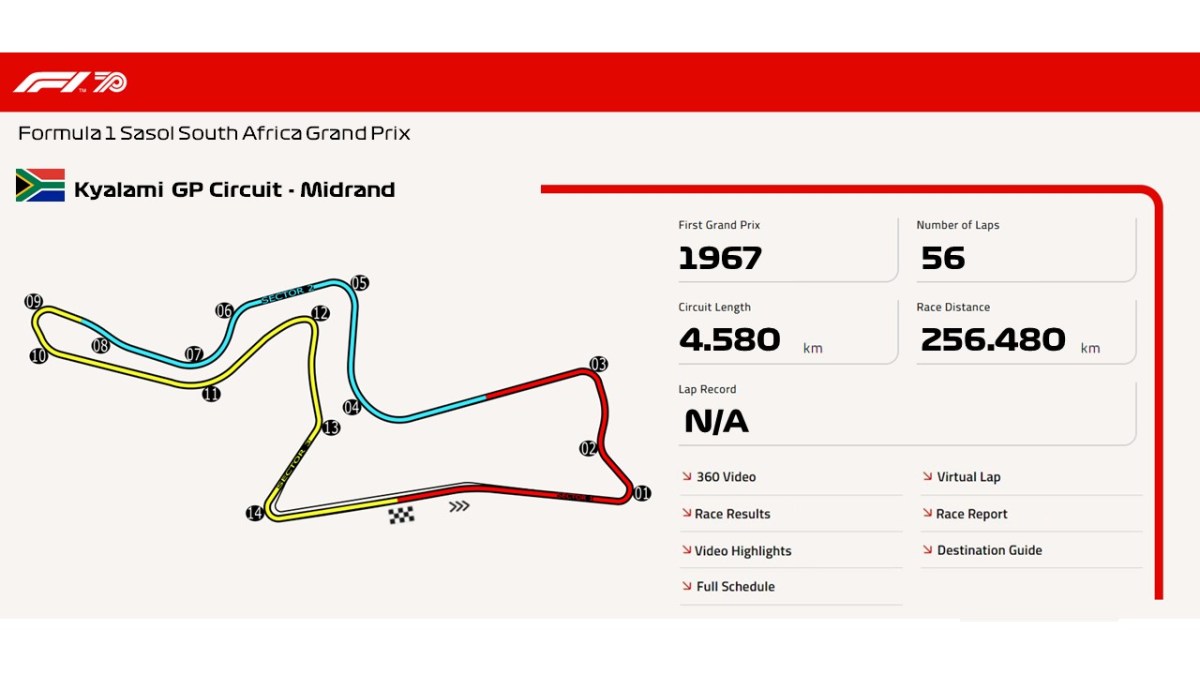 Kyalami GP Circuit –&nbsp;Midrand