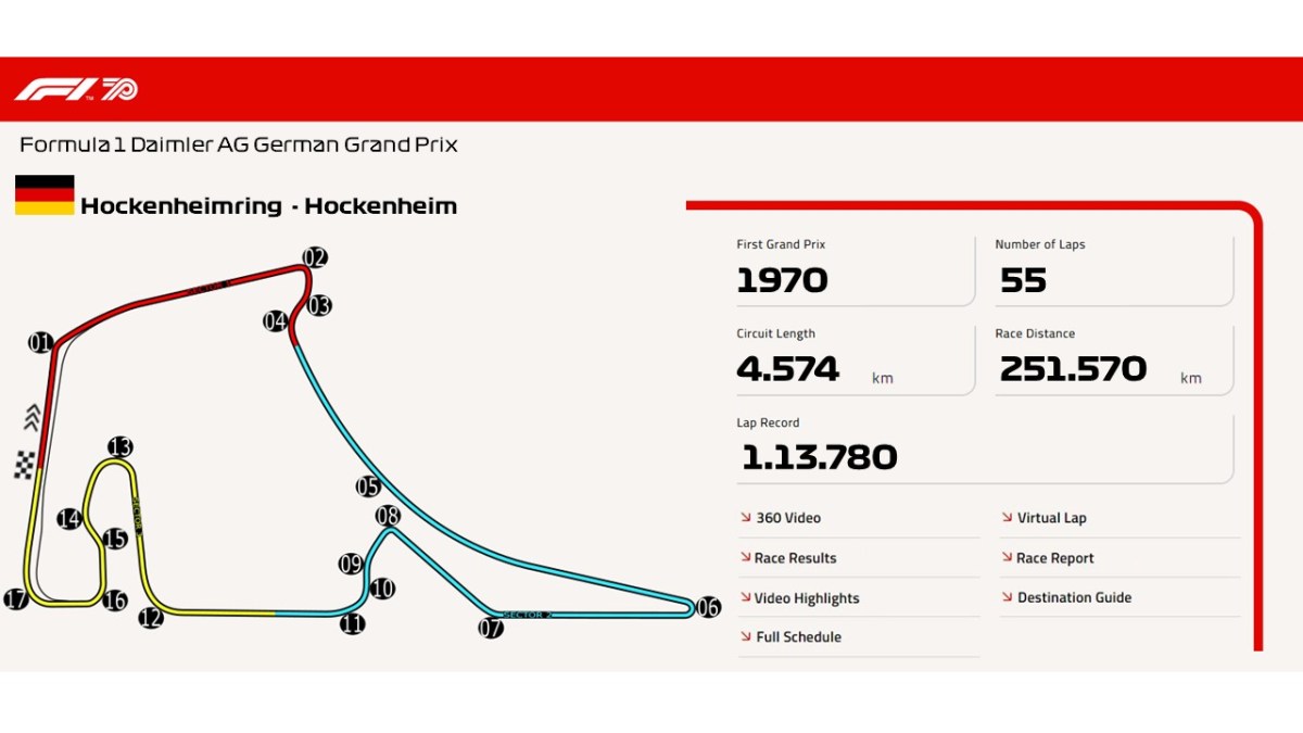 Hockenheimring – Hockenheim