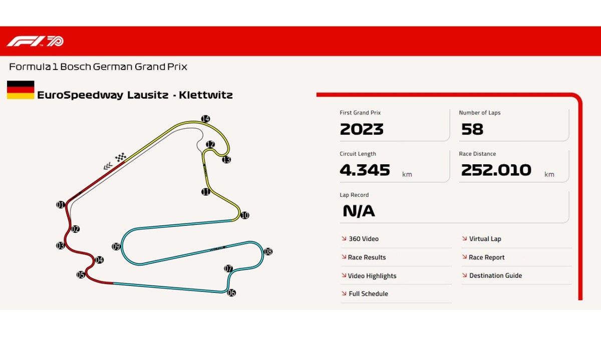 EuroSpeedway Lausitz –&nbsp;Klettwitz