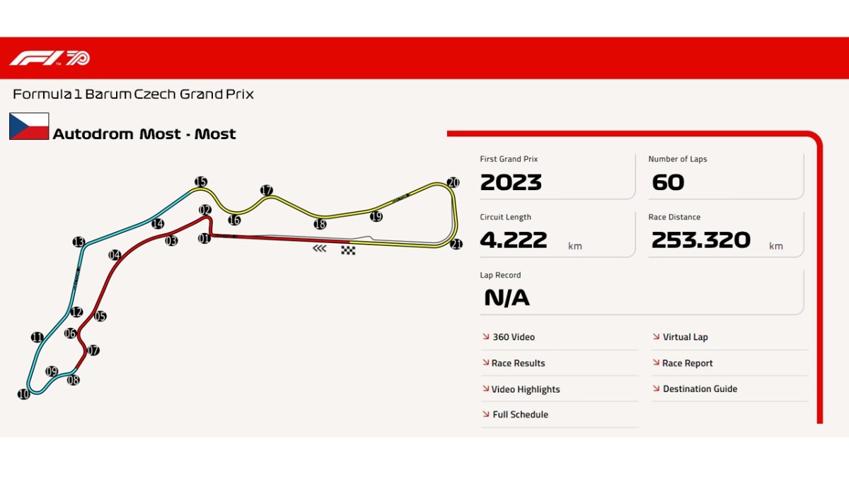 Autodrom Most –&nbsp;Most