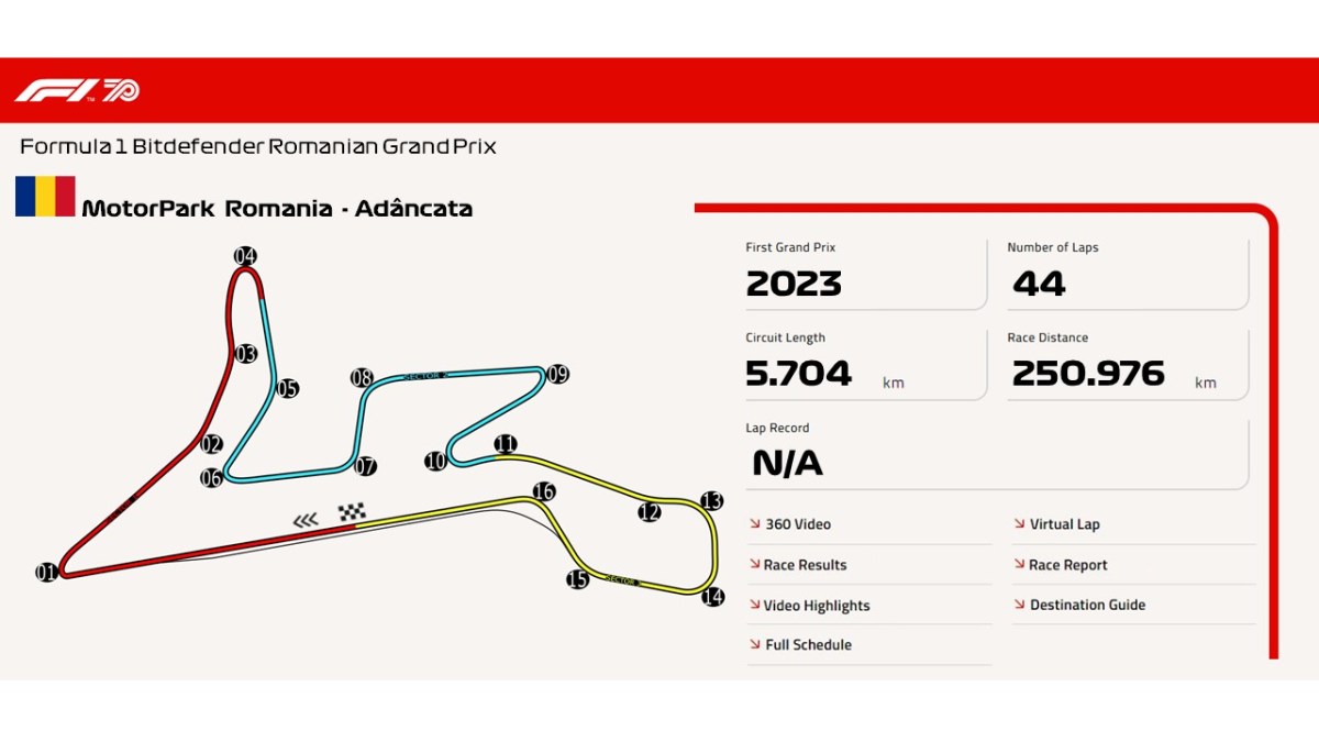 MotorPark Romania –&nbsp;Adâncata