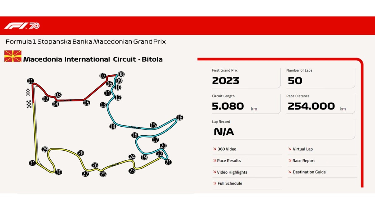 Macedonia International Circuit –&nbsp;Bitola