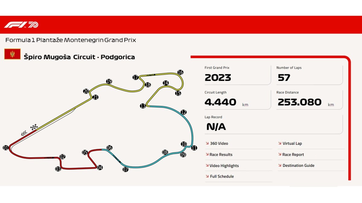  Špiro Mugoša Circuit –&nbsp;Podgorica