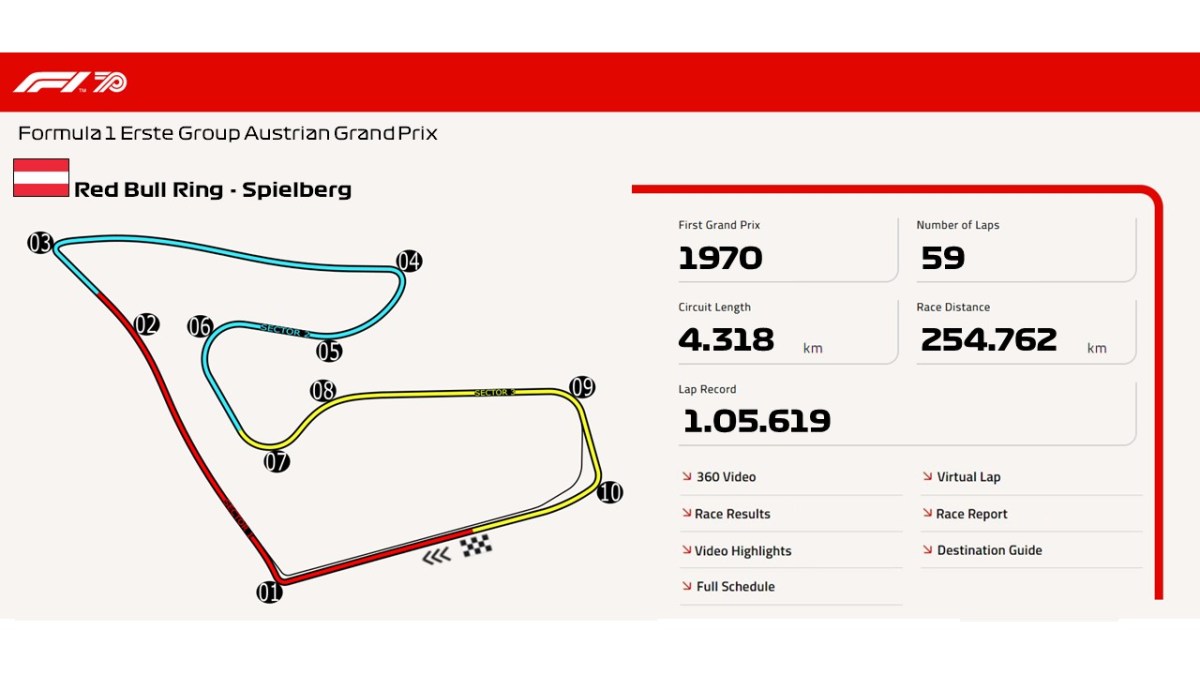 Red Bull Ring –&nbsp;Spielberg