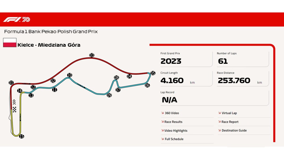 Kielce – Miedziana&nbsp;Góra