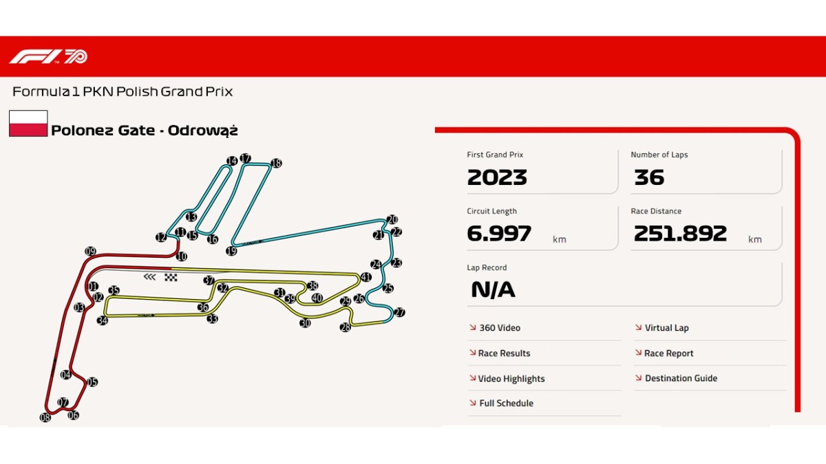 Polonez Gate –&nbsp;Odrowąż