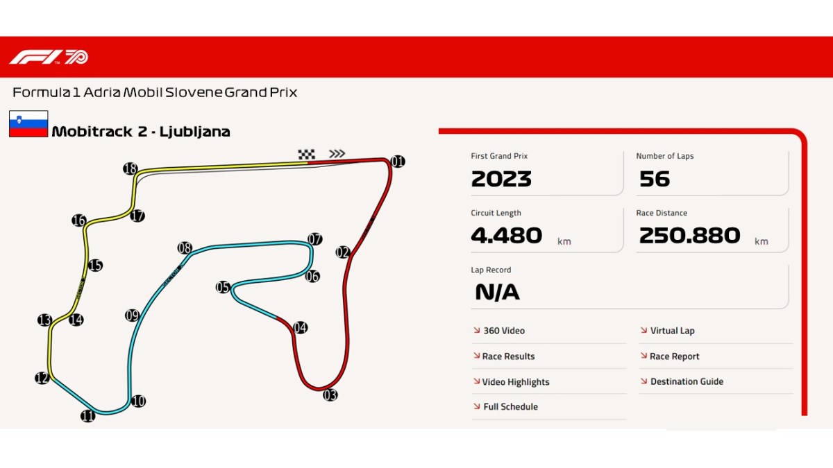 Mobitrack 2 –&nbsp;Ljubljana