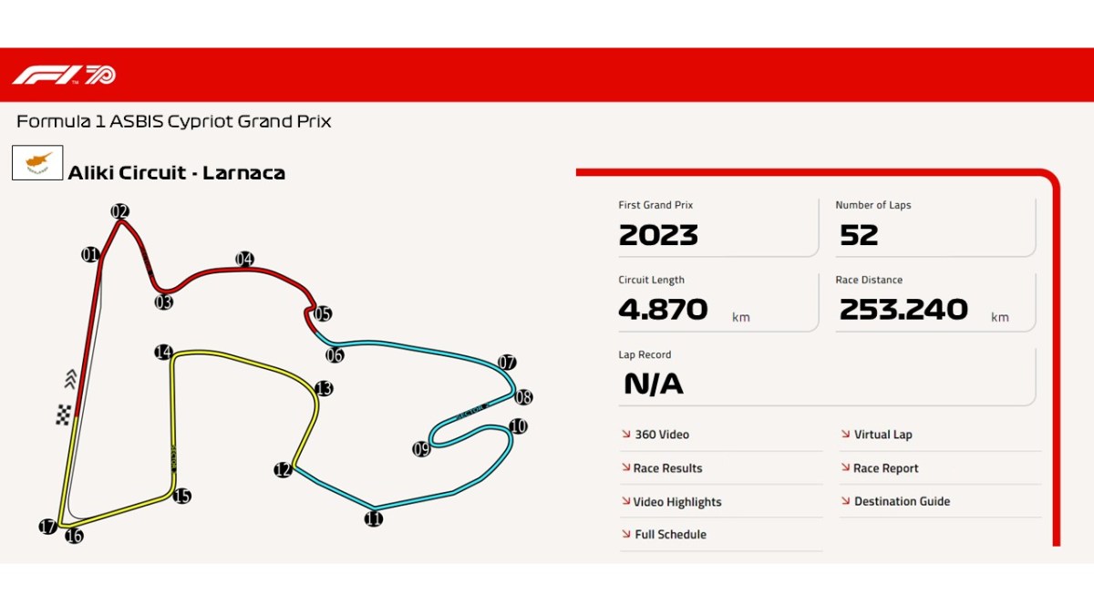 Aliki Circuit –&nbsp;Larnaca