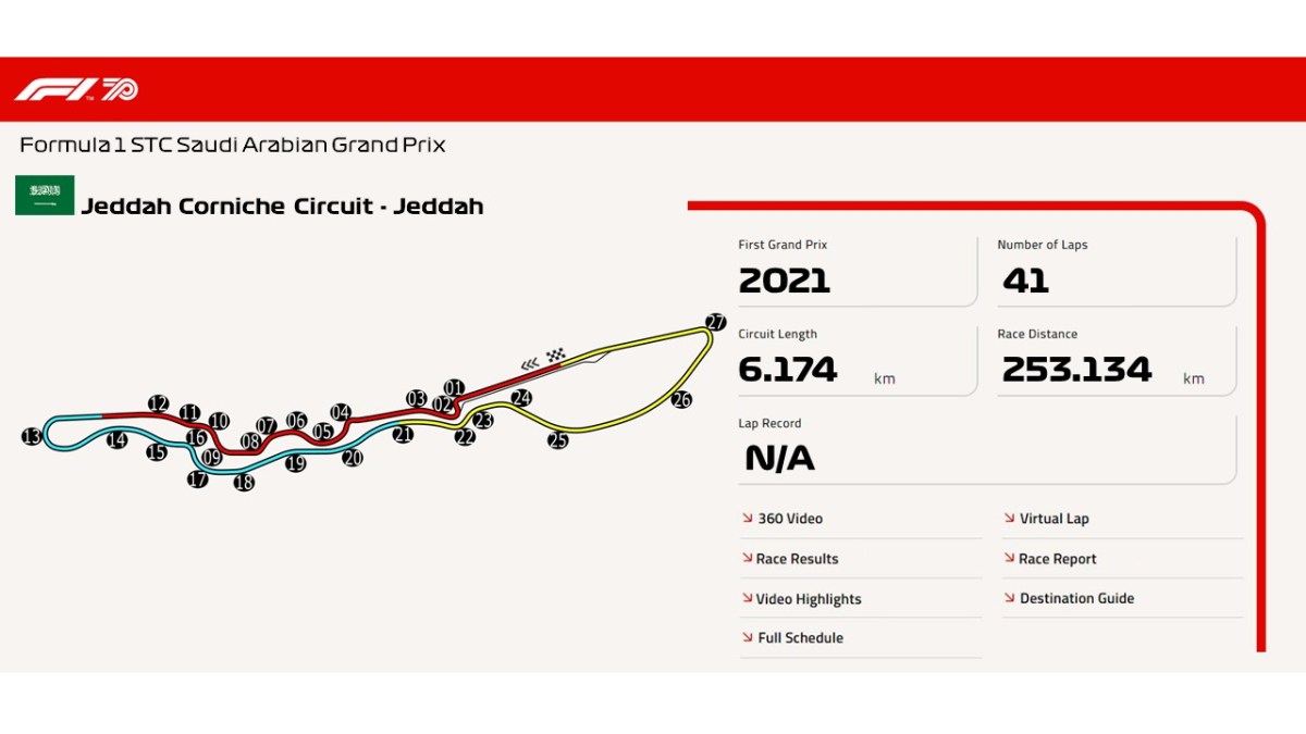 Jeddah Corniche Circuit –&nbsp;Jeddah