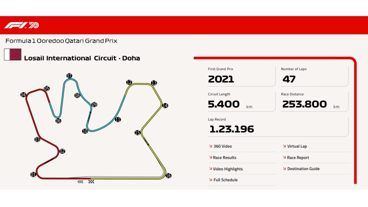 Losail International Circuit –&nbsp;Doha