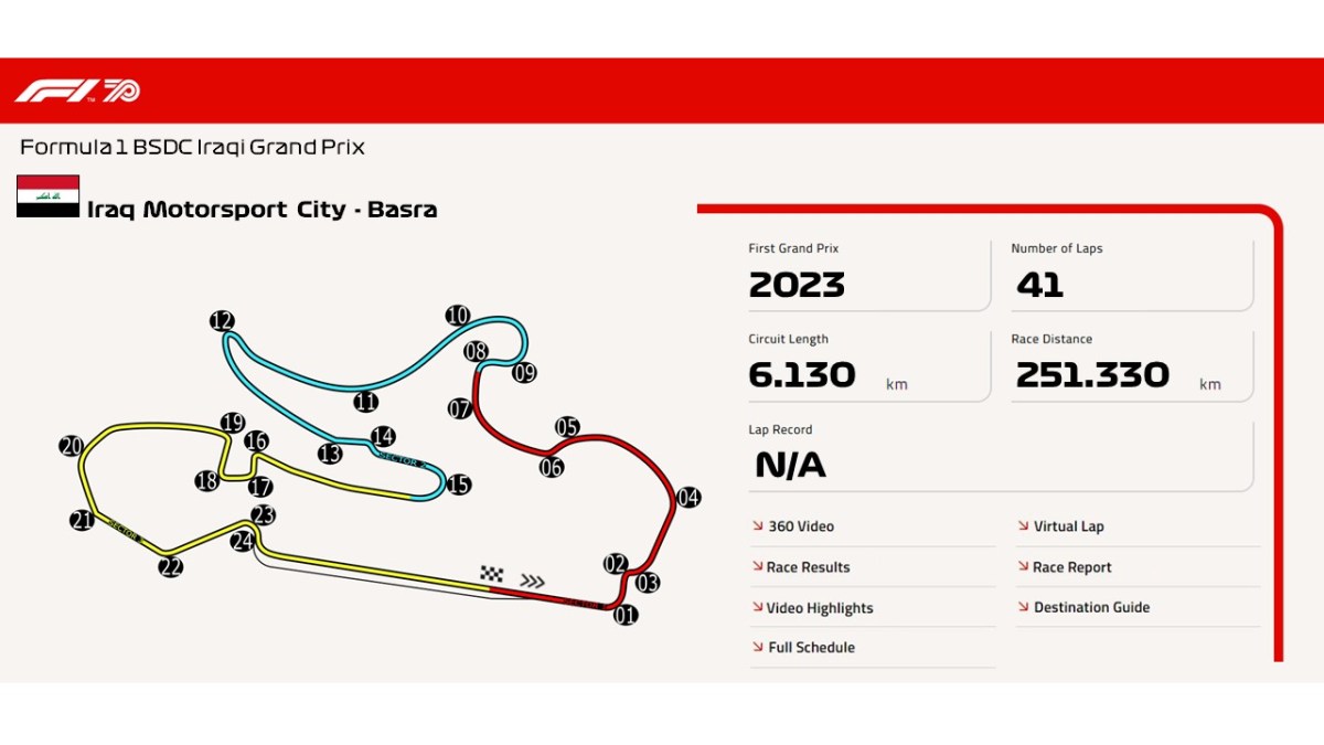 Iraq Motorsport City –&nbsp;Basra