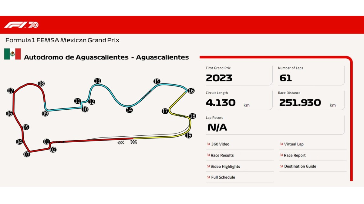 Autodromo de Aguascalientes –&nbsp;Aguascalientes