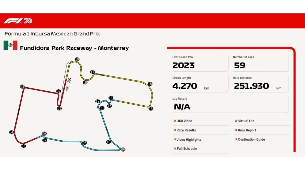 Fundidora Park Raceway –&nbsp;Monterrey