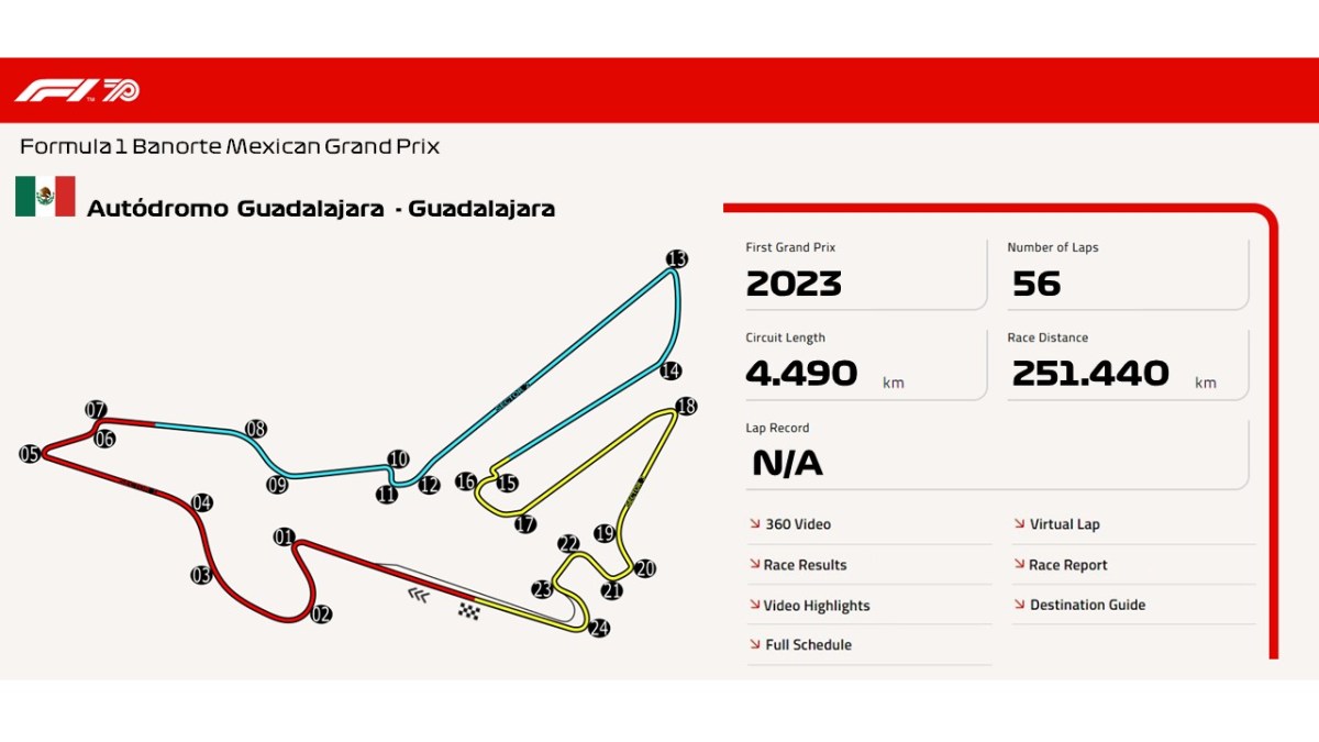 Autódromo Guadalajara –&nbsp;Guadalajara