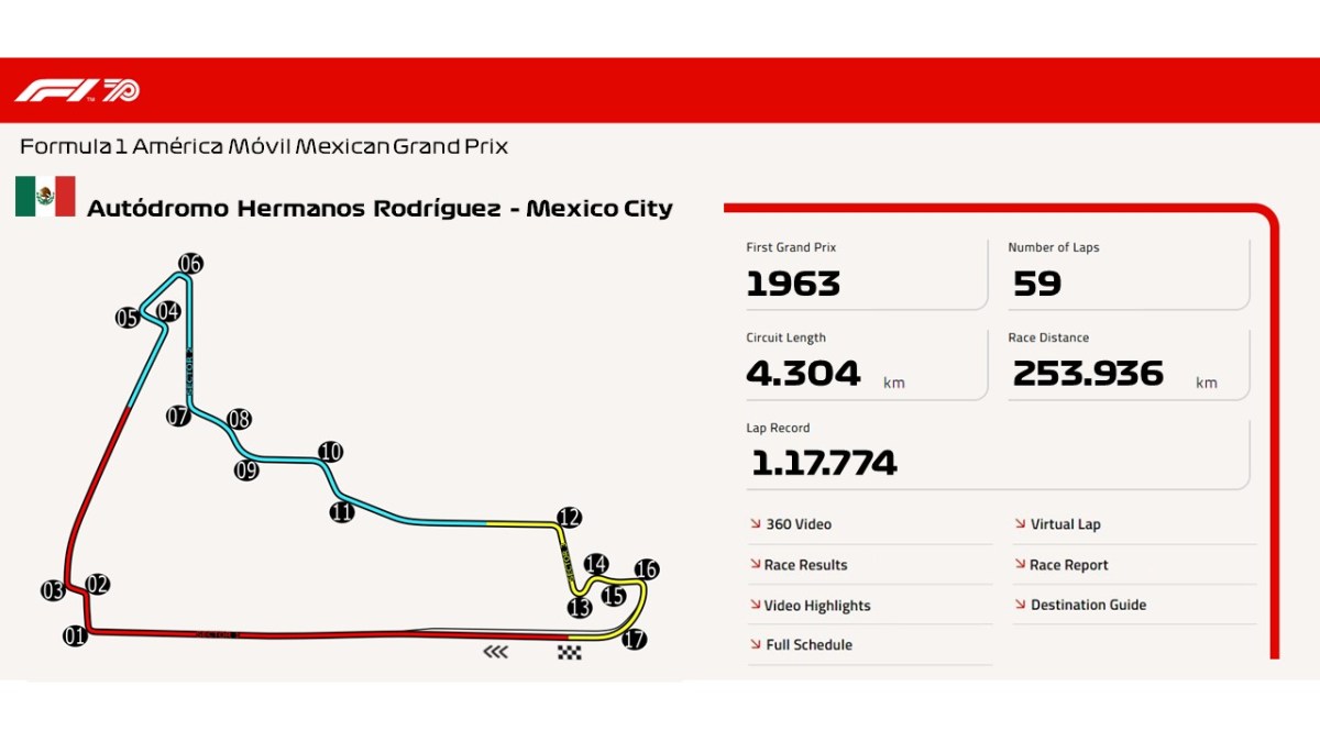 Autódromo Hermanos Rodríguez – Mexico&nbsp;City