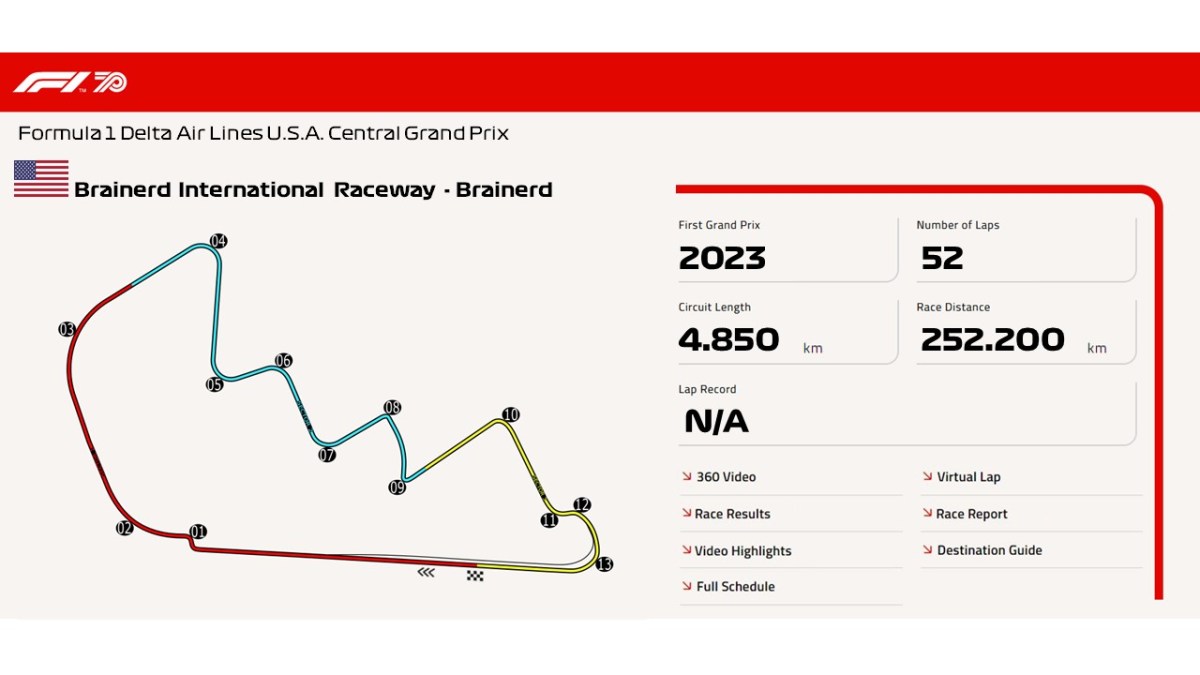 Brainerd International Raceway –&nbsp;Brainerd