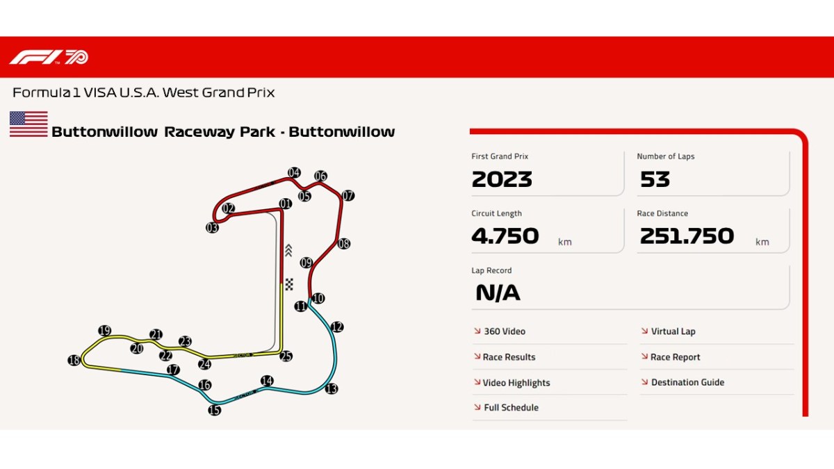 Buttonwillow Raceway Park –&nbsp;Buttonwillow