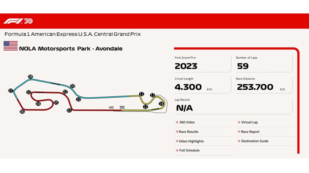 NOLA Motorsports Park –&nbsp;Avondale