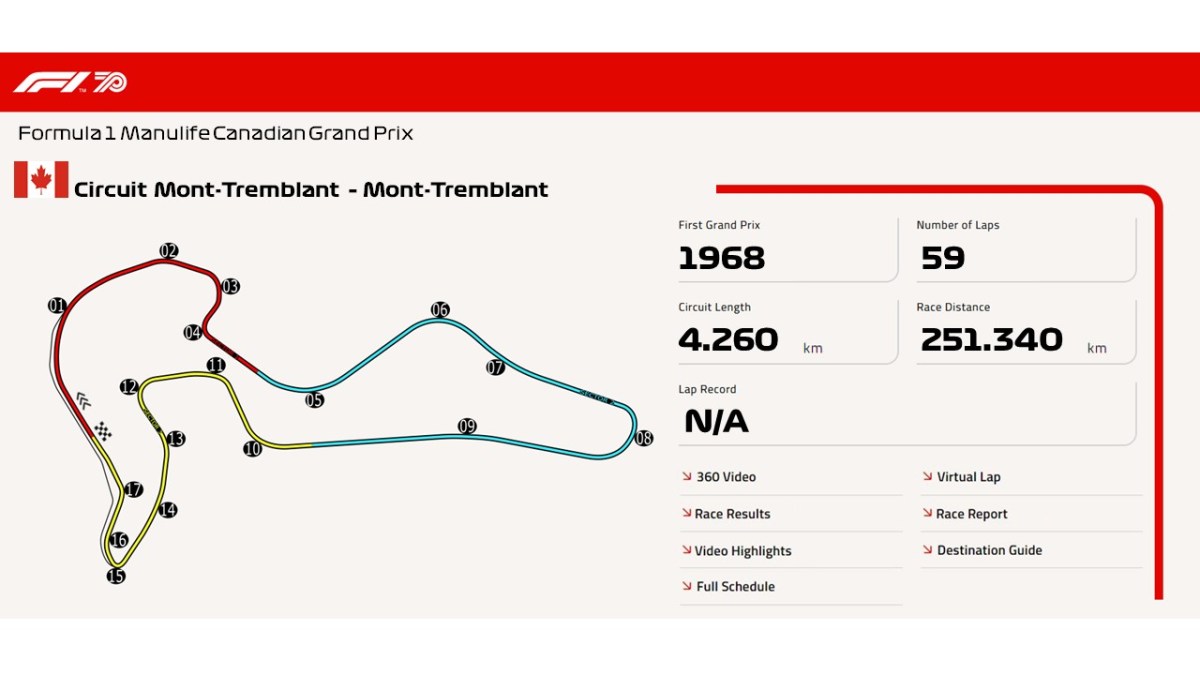 Circuit Mont-Tremblant –&nbsp;Mont-Tremblant