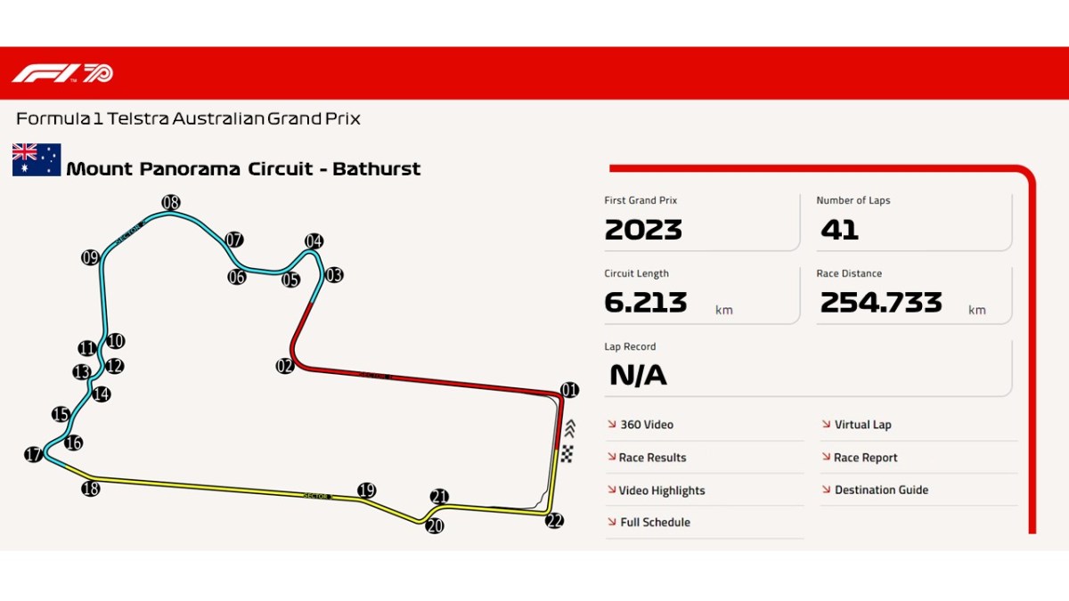 Mount Panorama Circuit –&nbsp;Bathurst