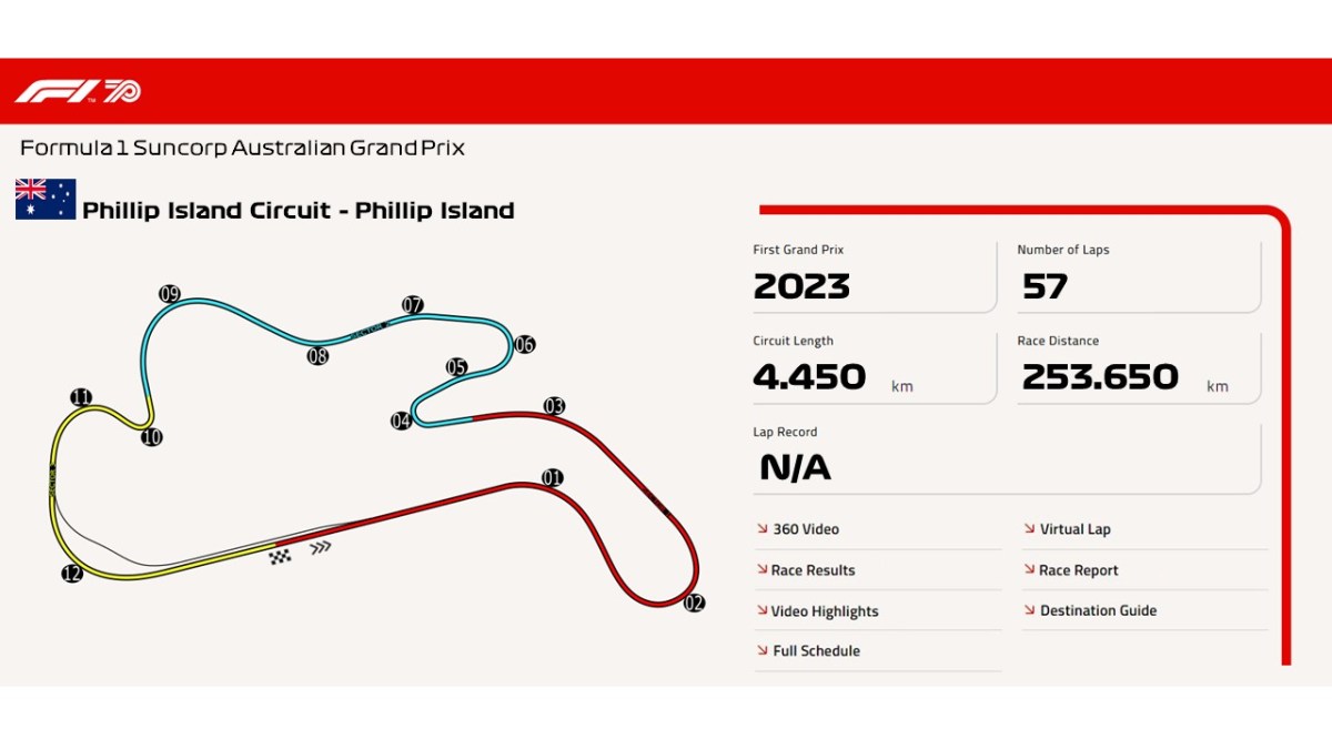 Phillip Island Circuit – Phillip&nbsp;Island