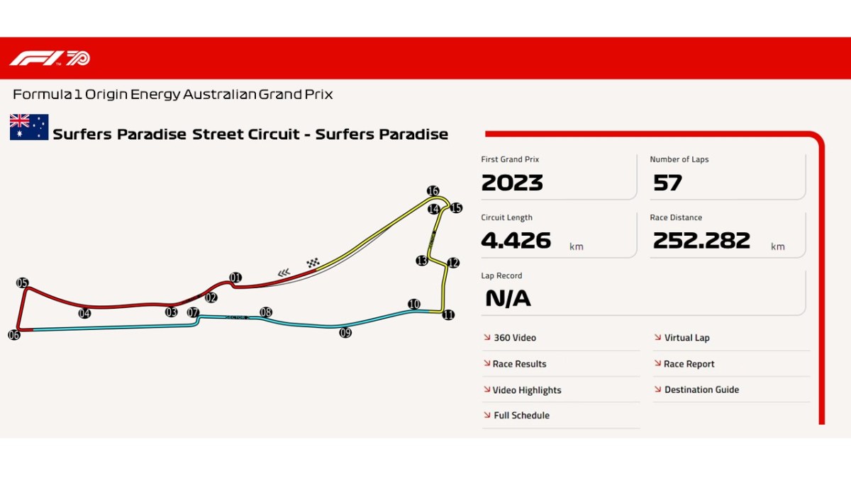 Surfers Paradise Street Circuit – Surfers&nbsp;Paradise