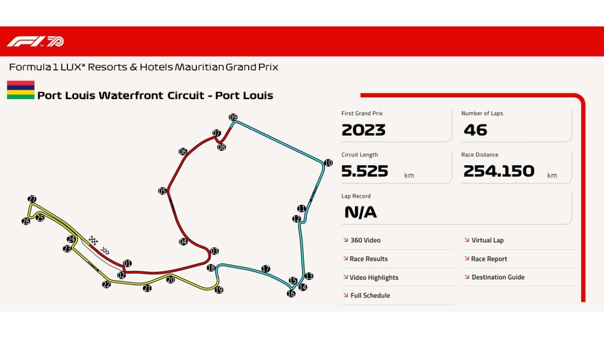 Port Louis Waterfront Circuit – Port&nbsp;Louis