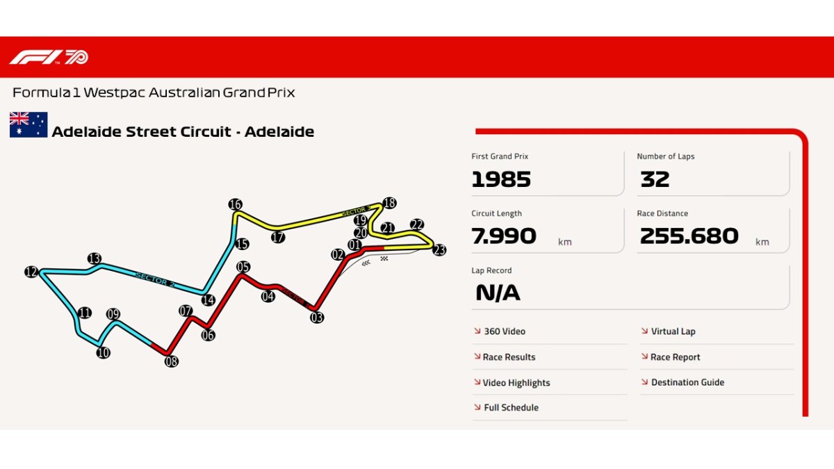 Adelaide Street Circuit –&nbsp;Adelaide
