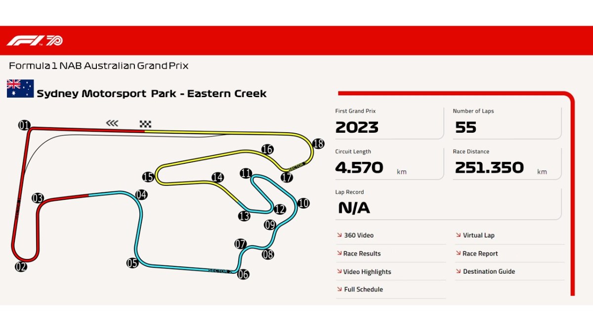 Sydney Motorsport Park – Eastern&nbsp;Creek