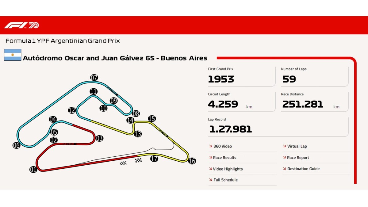 Autódromo Oscar and Juan Gálvez 6S – Buenos Aires 
