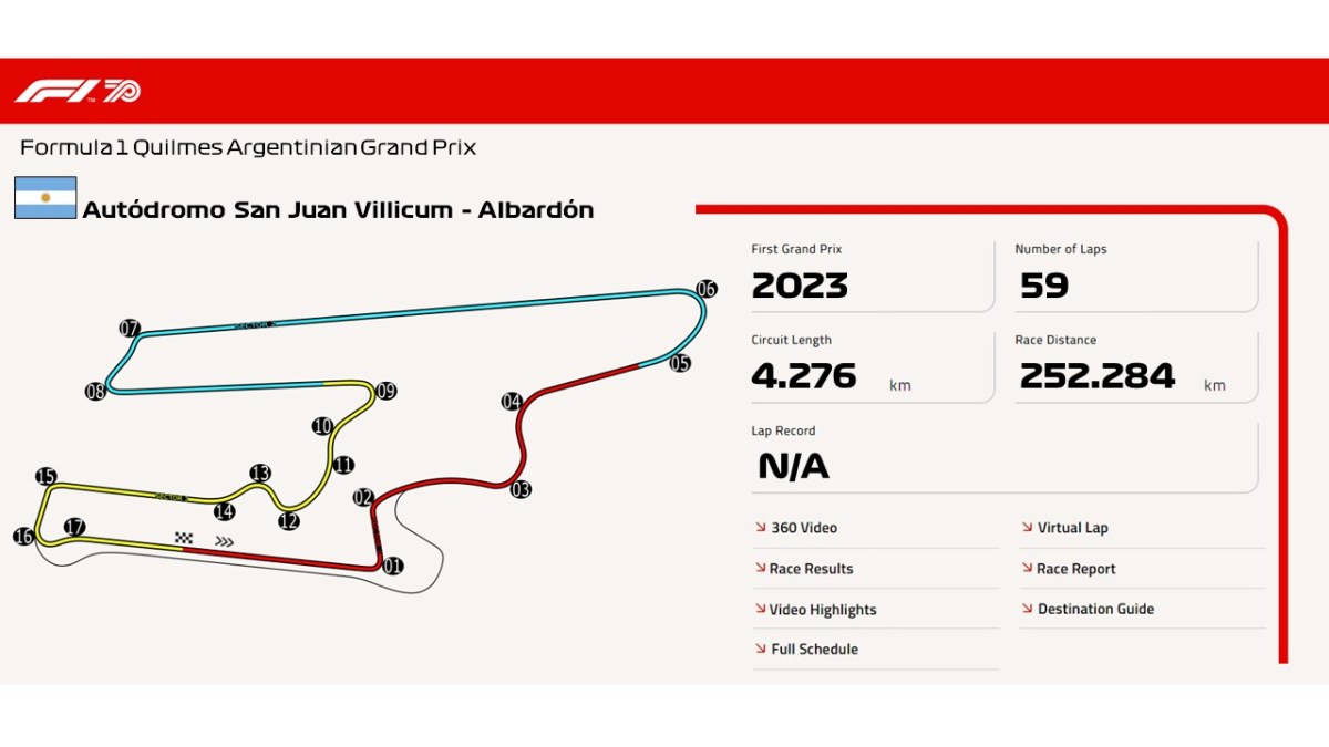 Autódromo San Juan Villicum –&nbsp;Albardón
