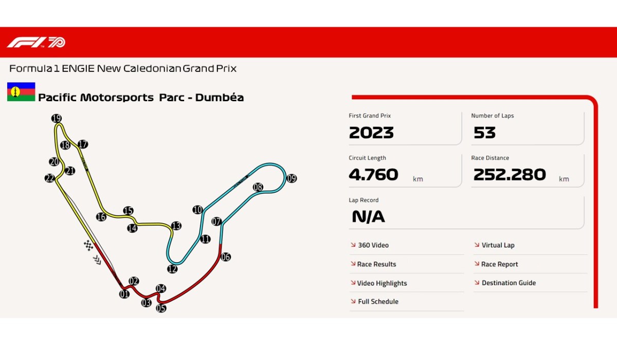 Pacific Motorsports Parc –&nbsp;Dumbéa