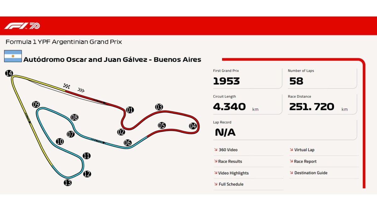 Autódromo Oscar and Juan Gálvez – Buenos Aires 