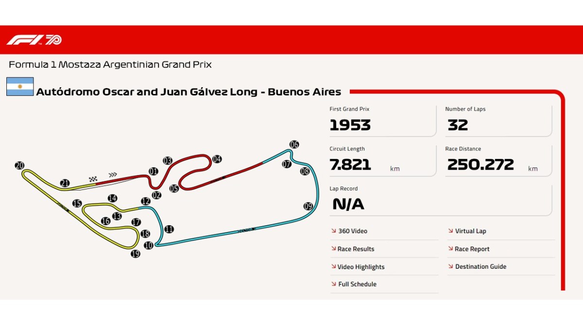 Autódromo Oscar and Juan Gálvez Long – Buenos Aires 