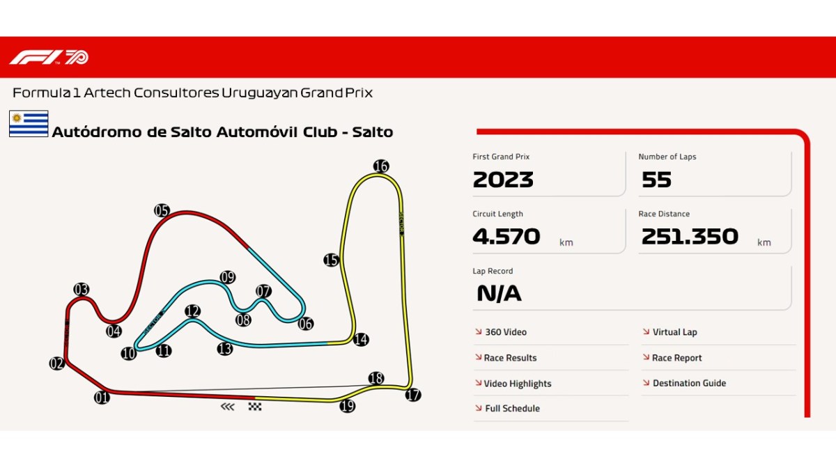 Autódromo de Salto Automóvil Club –&nbsp;Salto