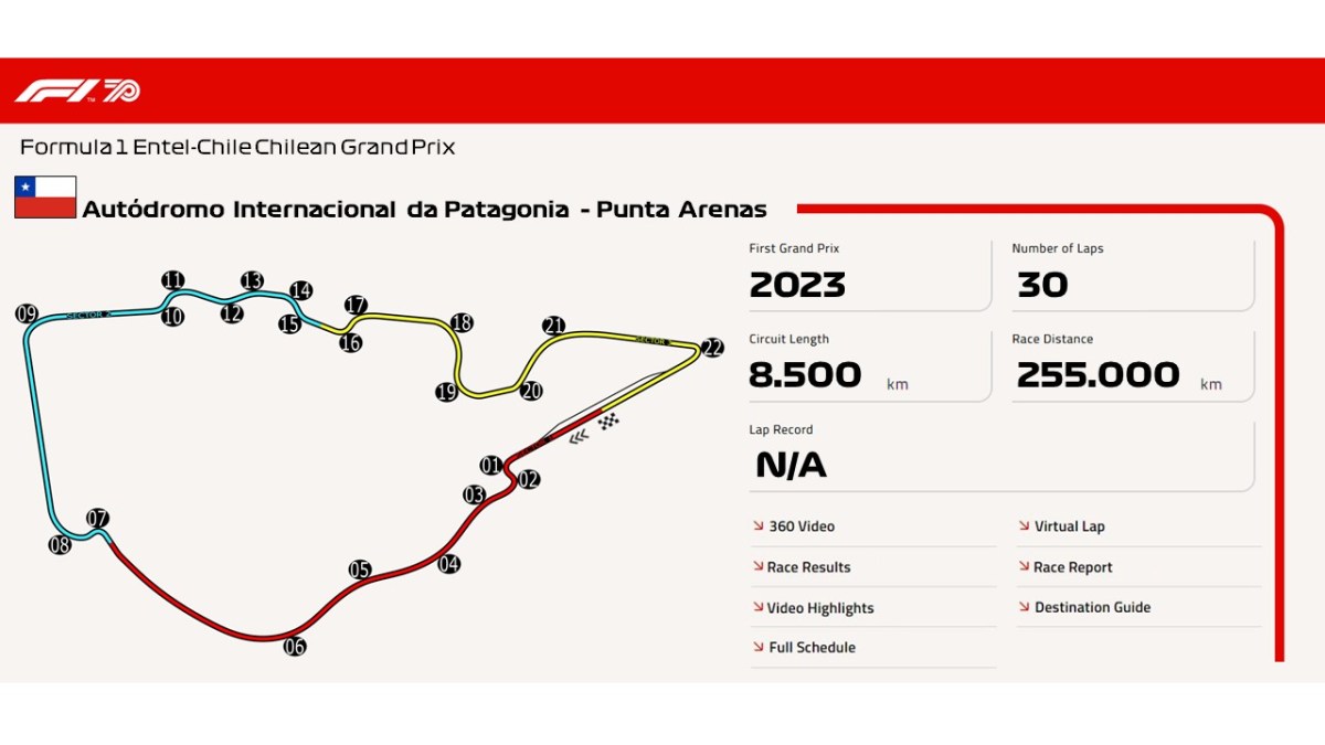 Autódromo Internacional da Patagonia – Punta&nbsp;Arenas