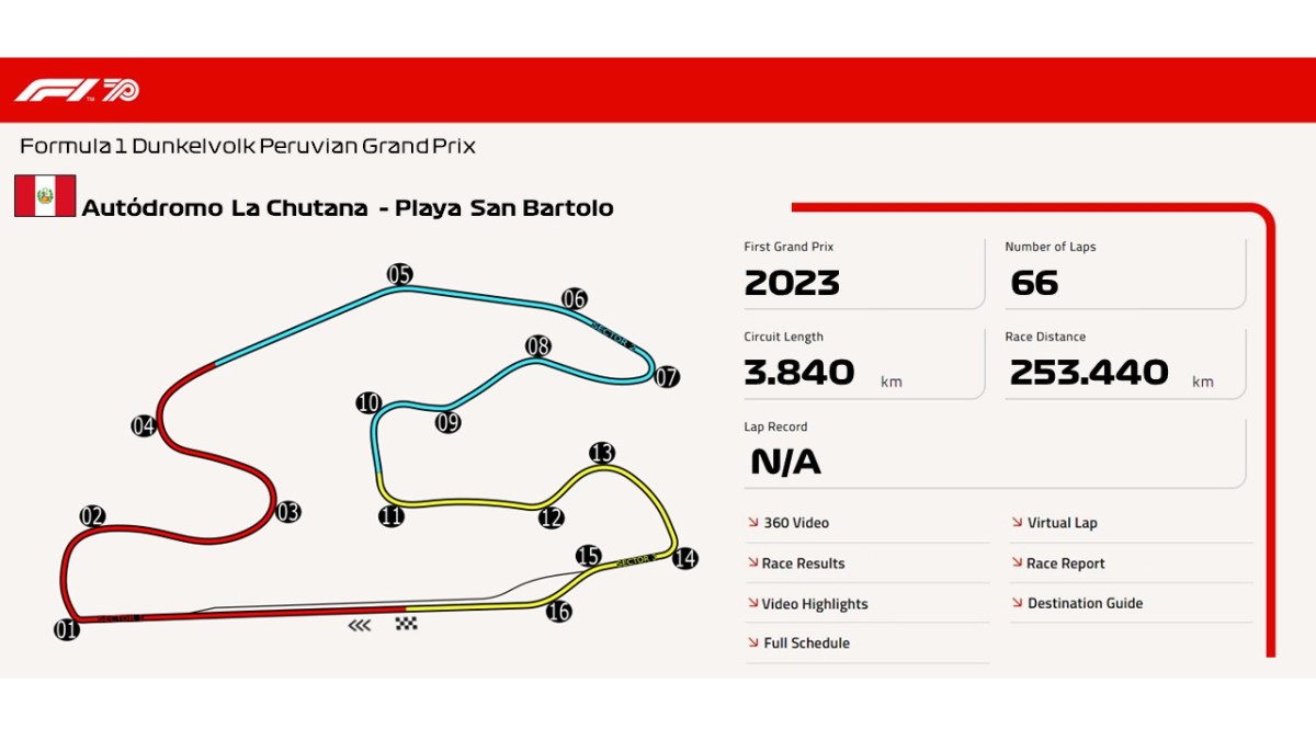 Autódromo La Chutana – Playa San&nbsp;Bartolo