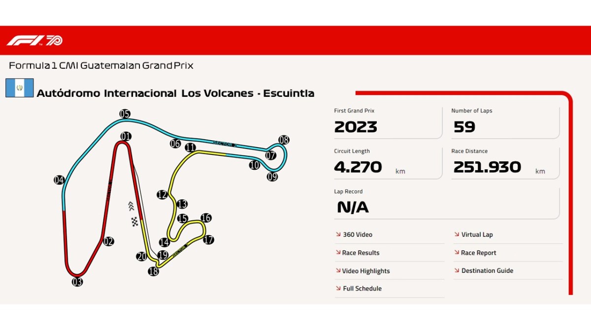 Autódromo Internacional Los Volcanes –&nbsp;Escuintla