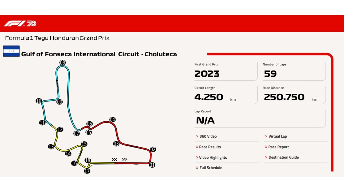 Gulf of Fonseca International Circuit –&nbsp;Choluteca