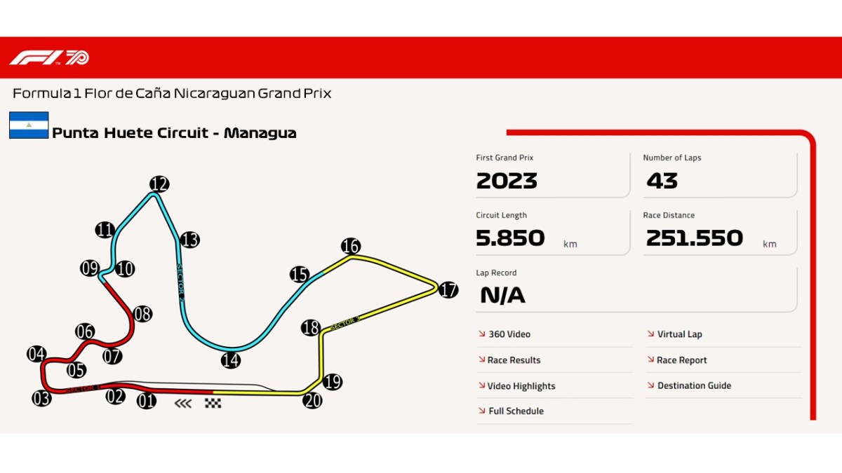 Punta Huete Circuit –&nbsp;Managua