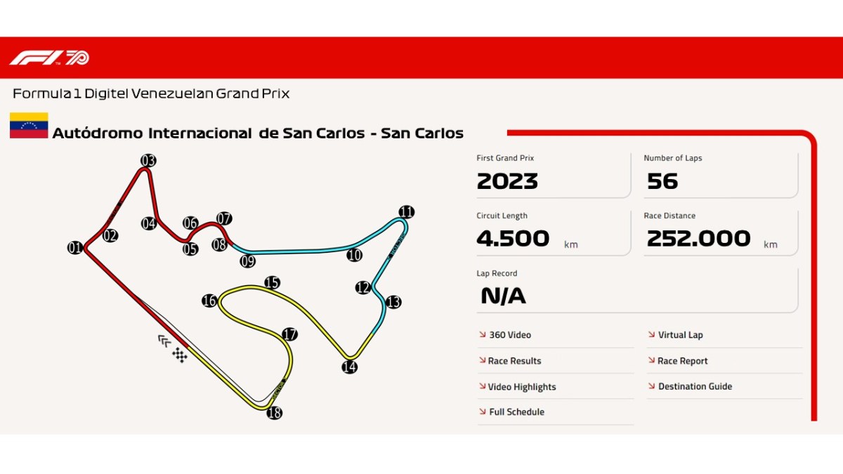 Autódromo Internacional de San Carlos – San&nbsp;Carlos