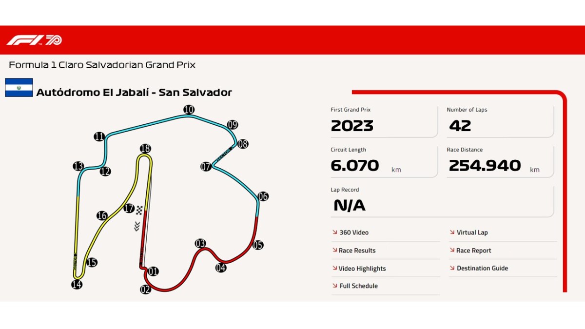 Autódromo El Jabalí – San&nbsp;Salvador