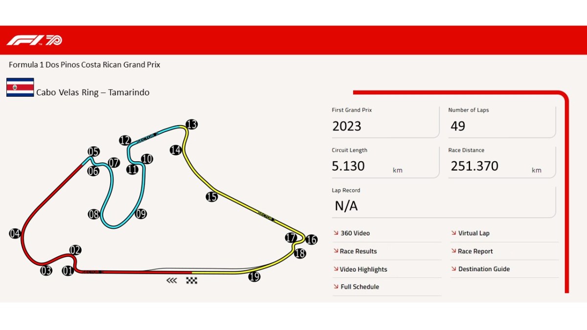 Cabo Velas Ring –&nbsp;Tamarindo
