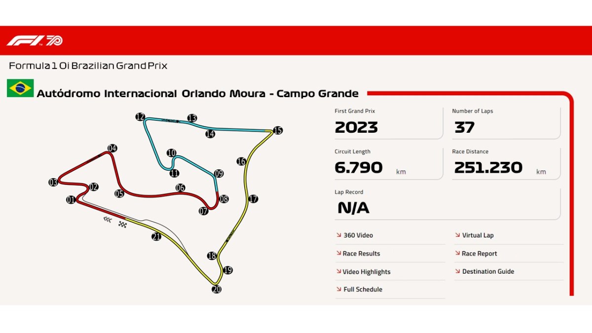 Autódromo Internacional Orlando Moura – Campo&nbsp;Grande