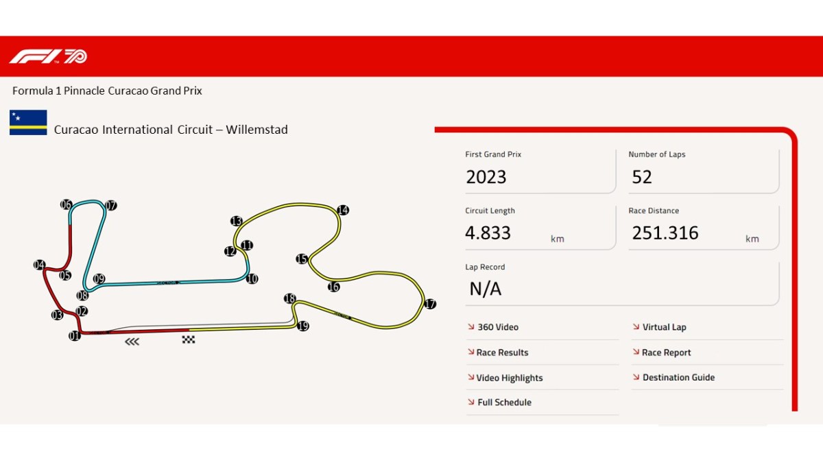 Curacao International Circuit –&nbsp;Willemstad