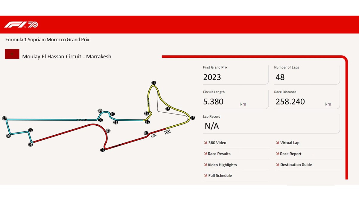 Moulay El Hassan Circuit –&nbsp;Marrakesh
