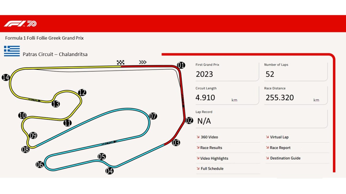 Patras Circuit –&nbsp;Chalandritsa